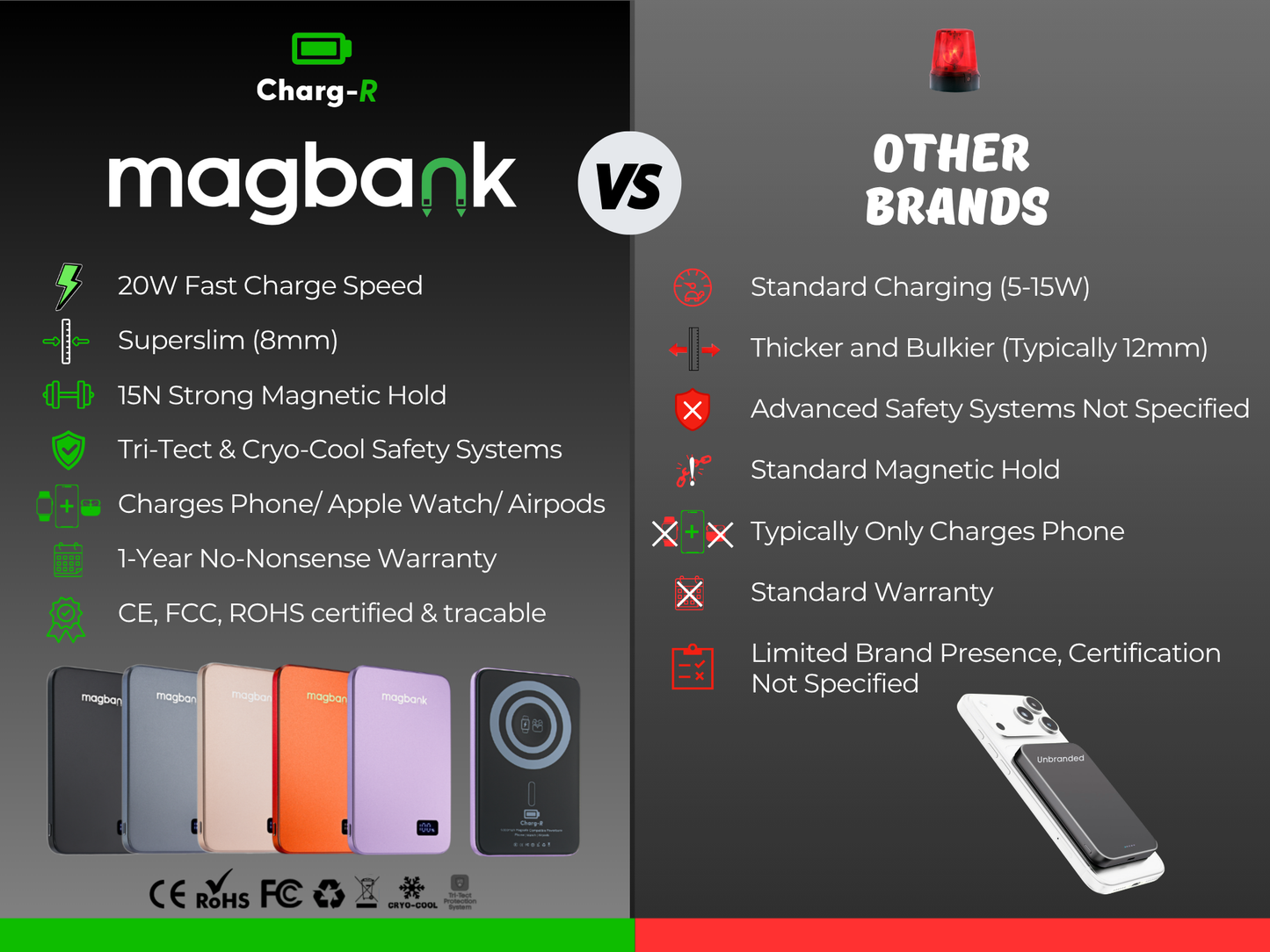 Magbank 3-in-1 Magsafe Compatible Wireless Powerbank (Charges Phone/Watch/Airpods)
