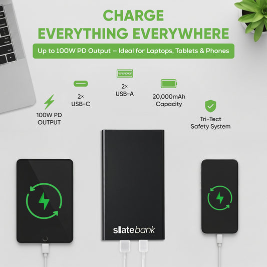 Slatebank 100W PD, 20,000mAh Ultra Slim Powerbank with 4xUSB Outputs